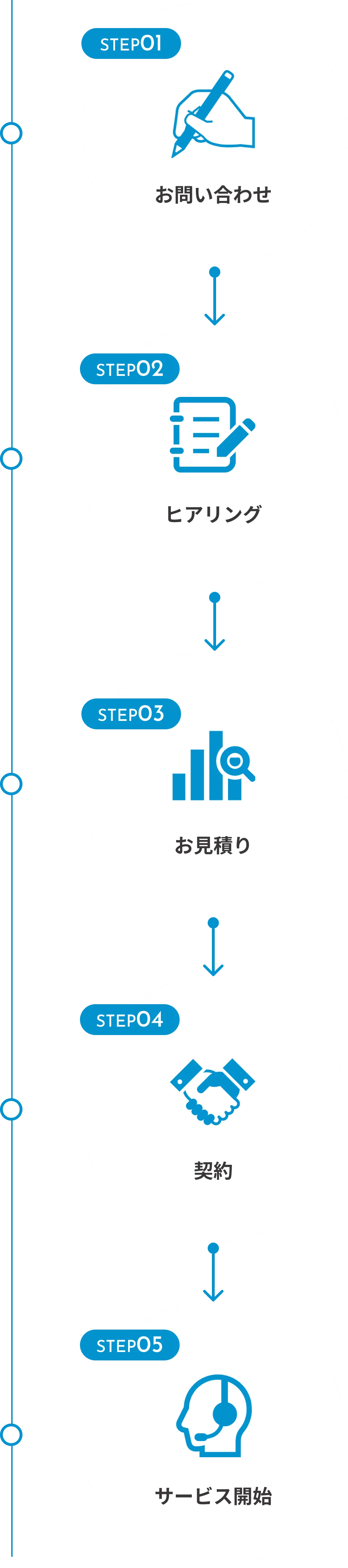 ステップ１から５の流れ